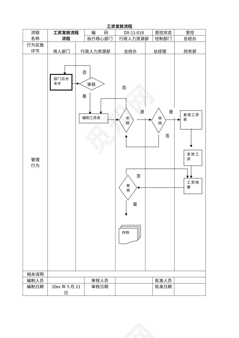 公司管理流程图及构架