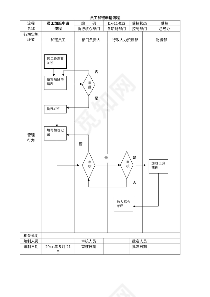 公司管理流程图及构架