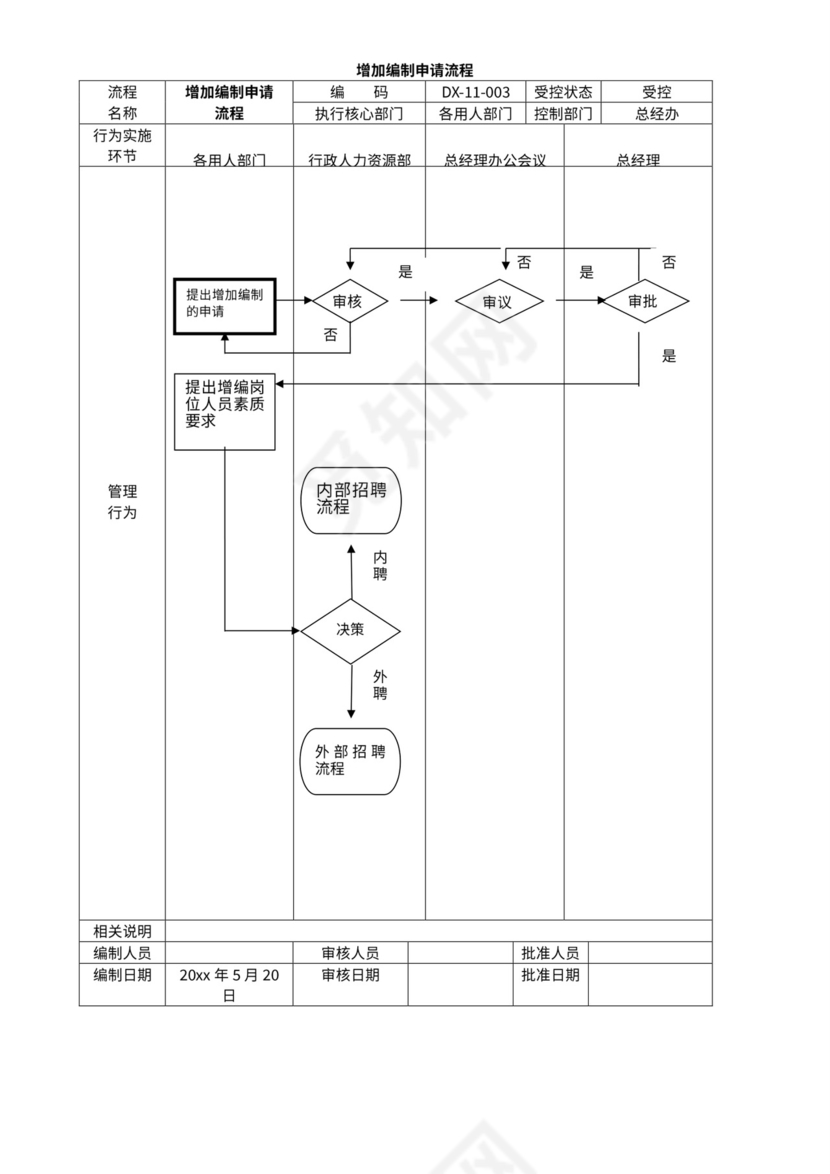公司管理流程图及构架