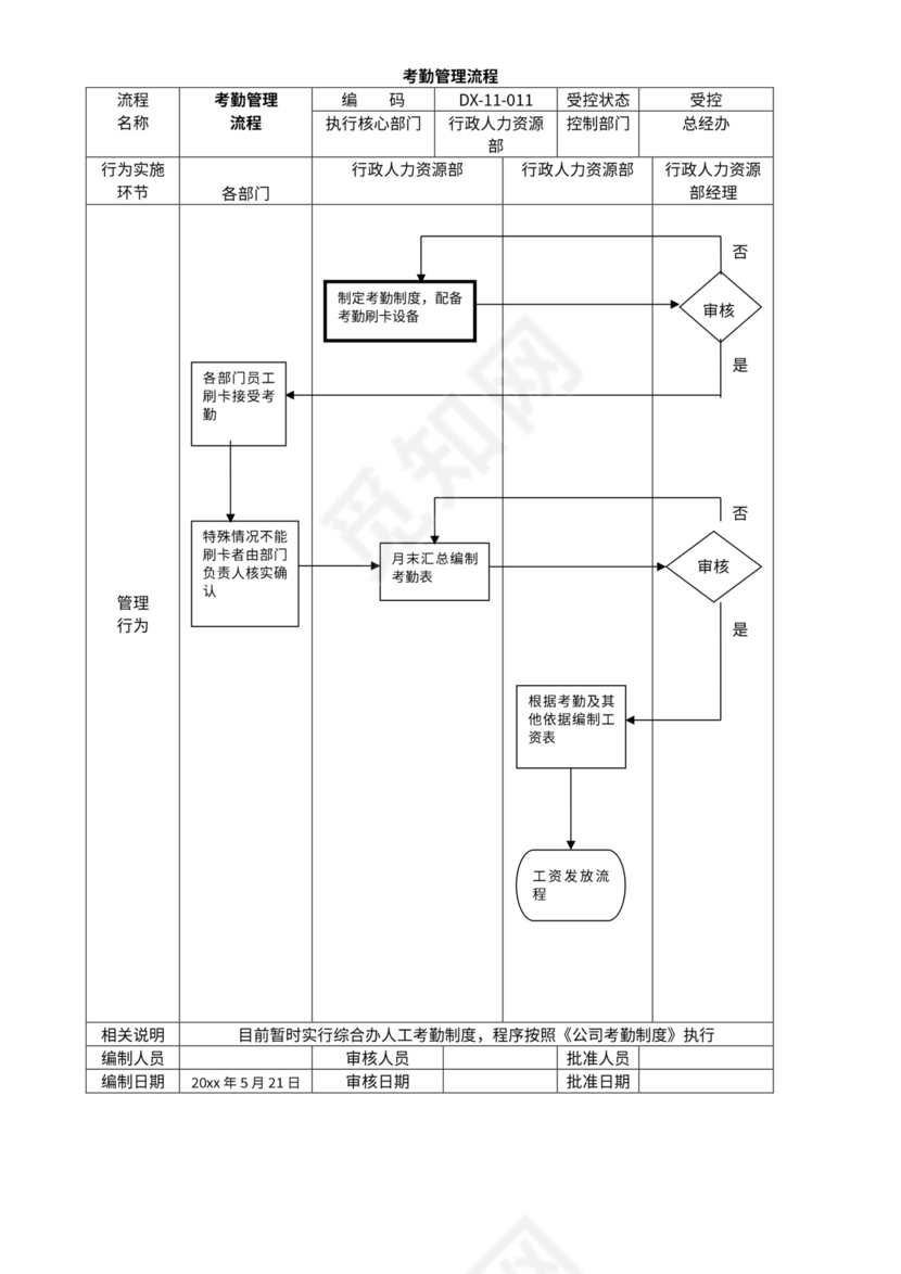 公司管理流程图及构架
