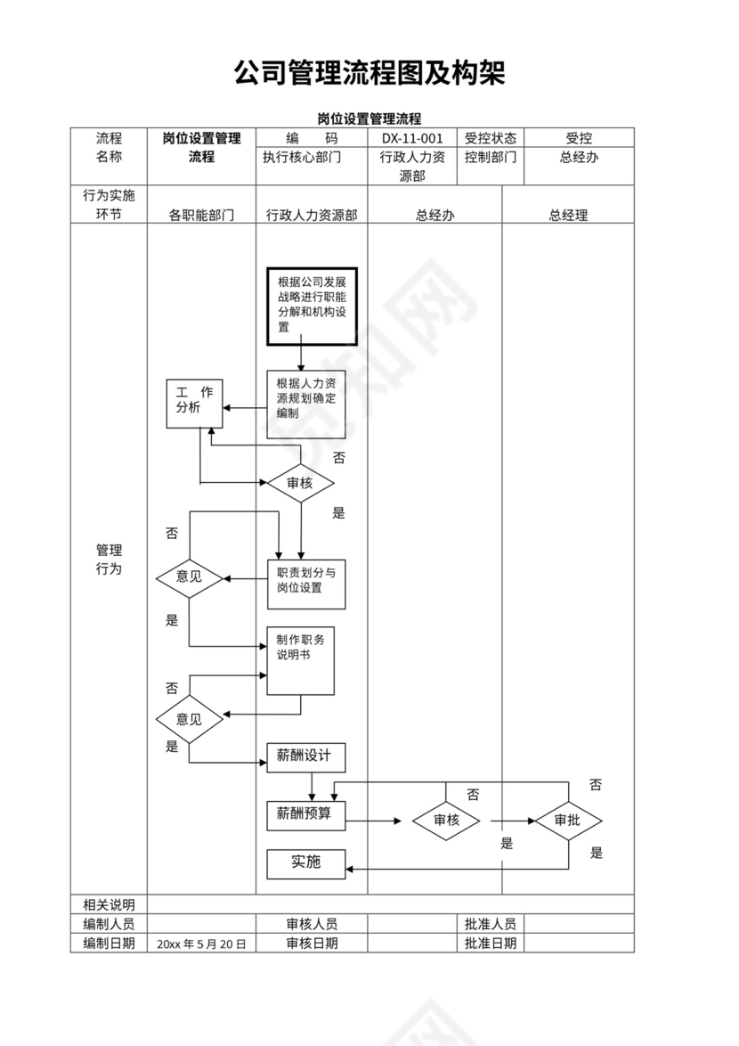 公司管理流程图及构架