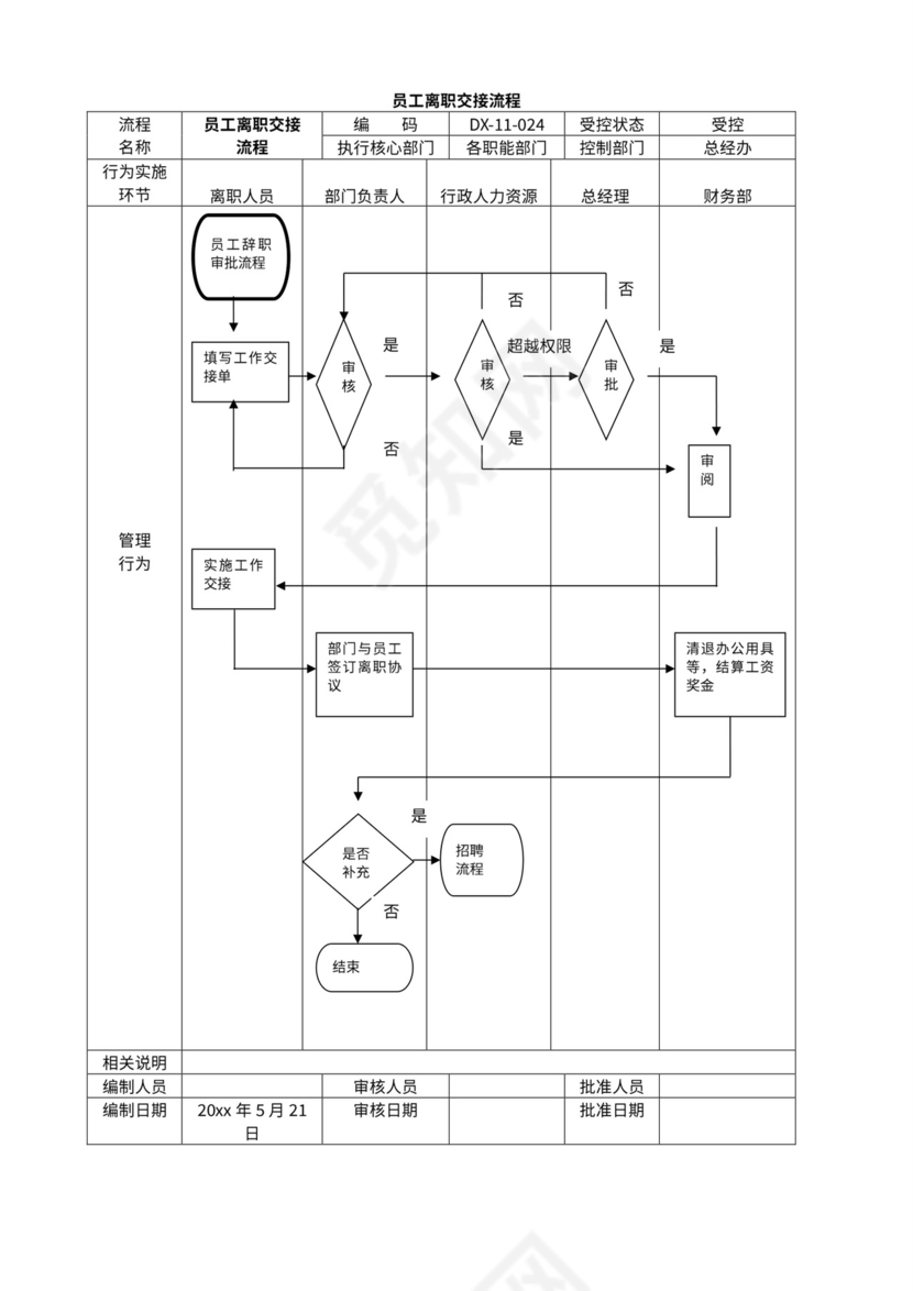 公司管理流程图及构架