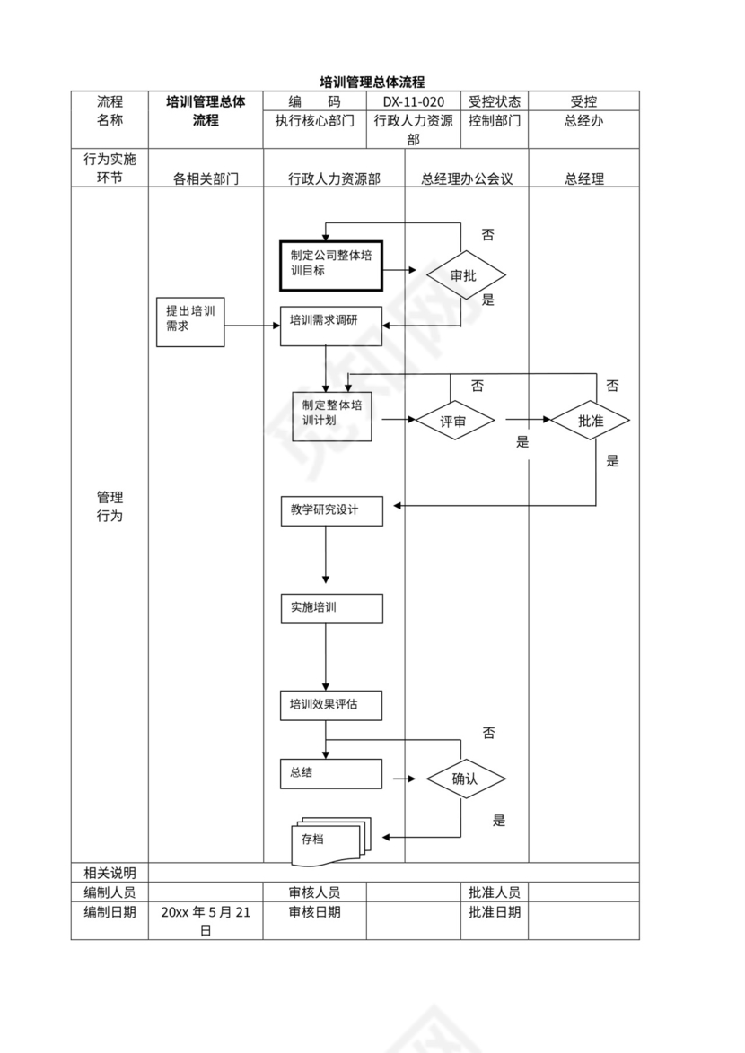 公司管理流程图及构架