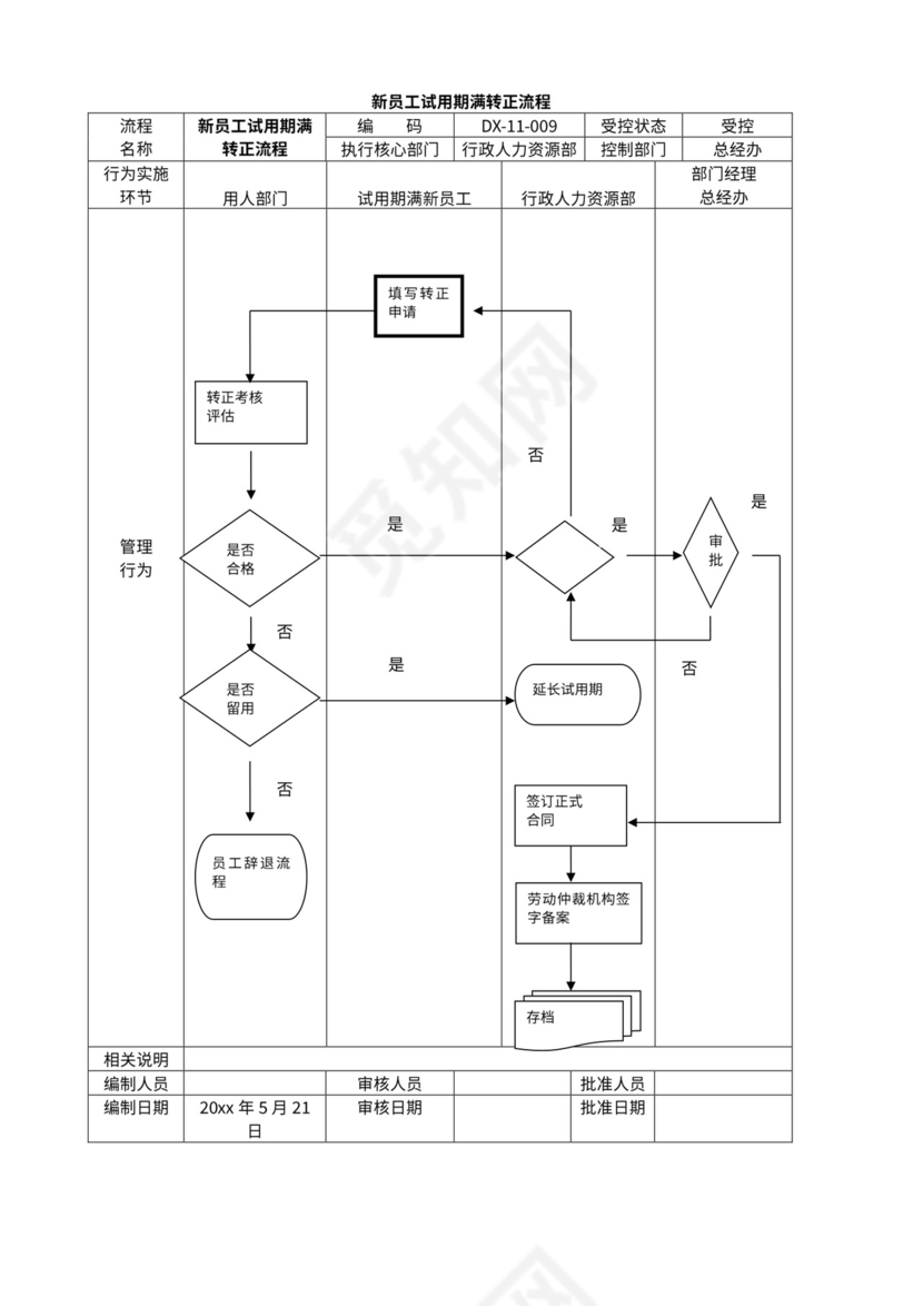 公司管理流程图及构架
