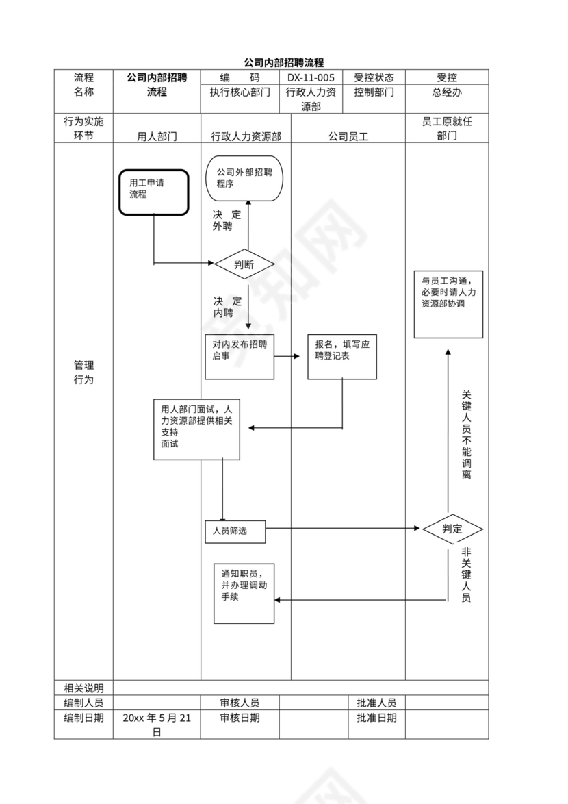 公司管理流程图及构架