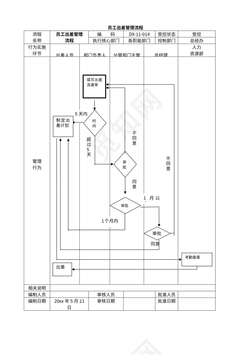 公司管理流程图及构架