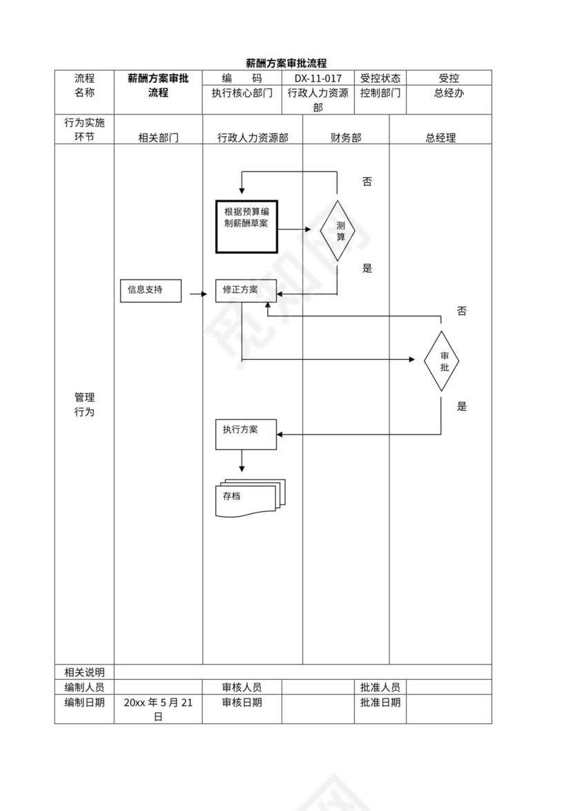 公司管理流程图及构架