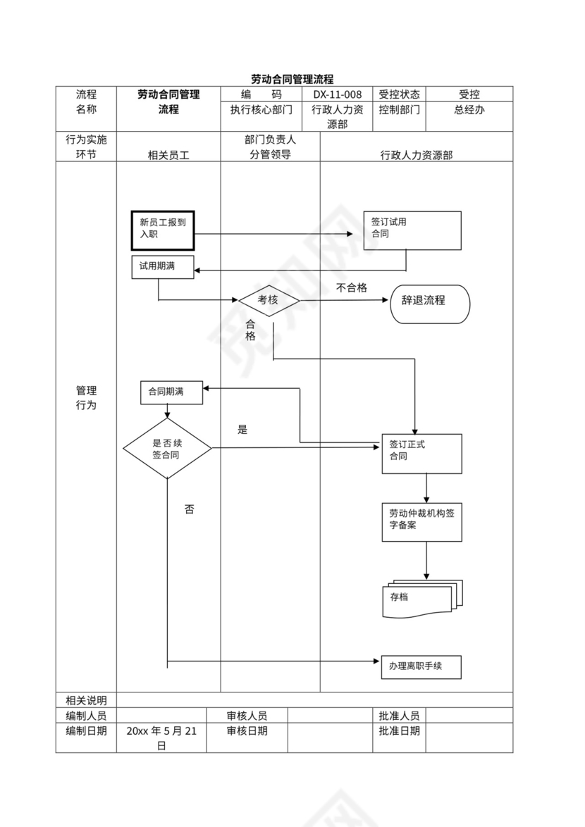 公司管理流程图及构架