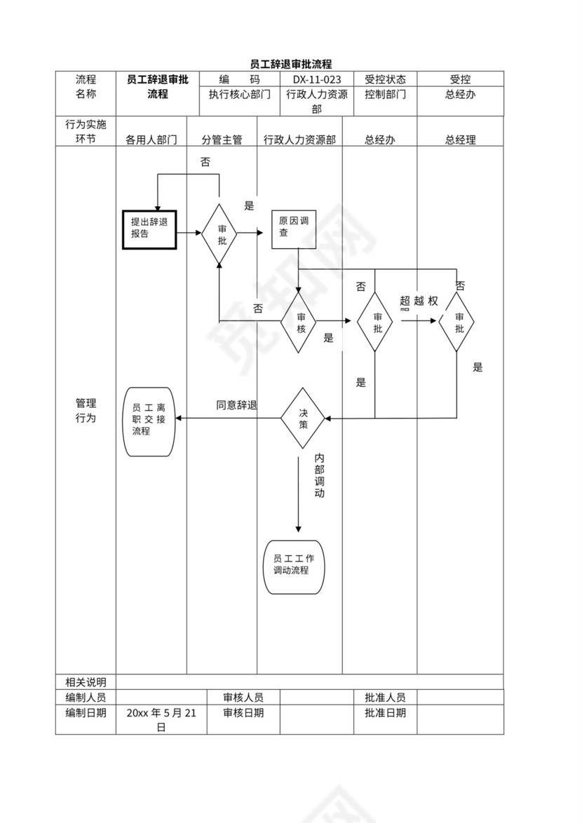 公司管理流程图及构架
