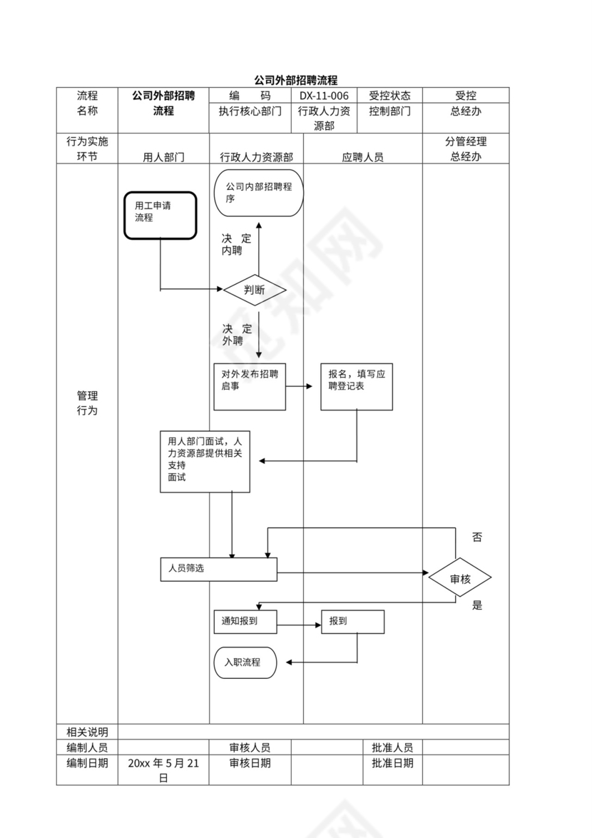 公司管理流程图及构架