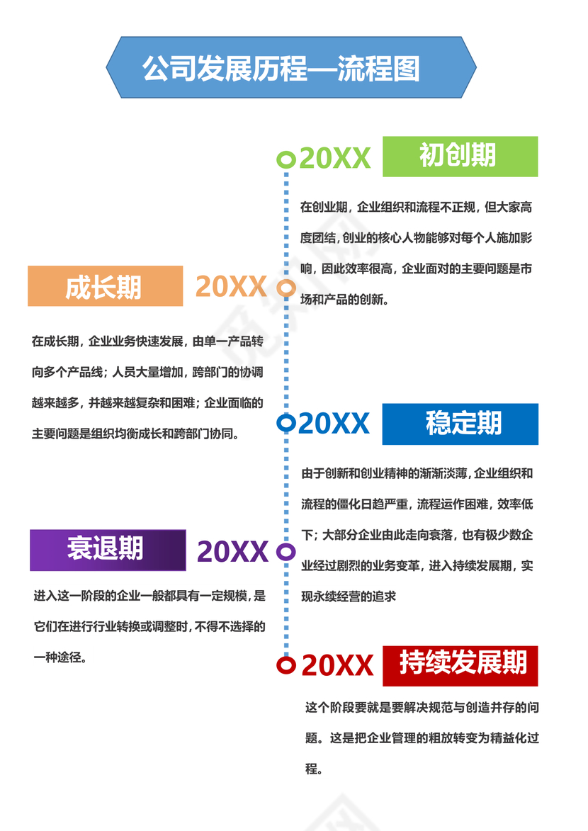 公司发展历程流程图