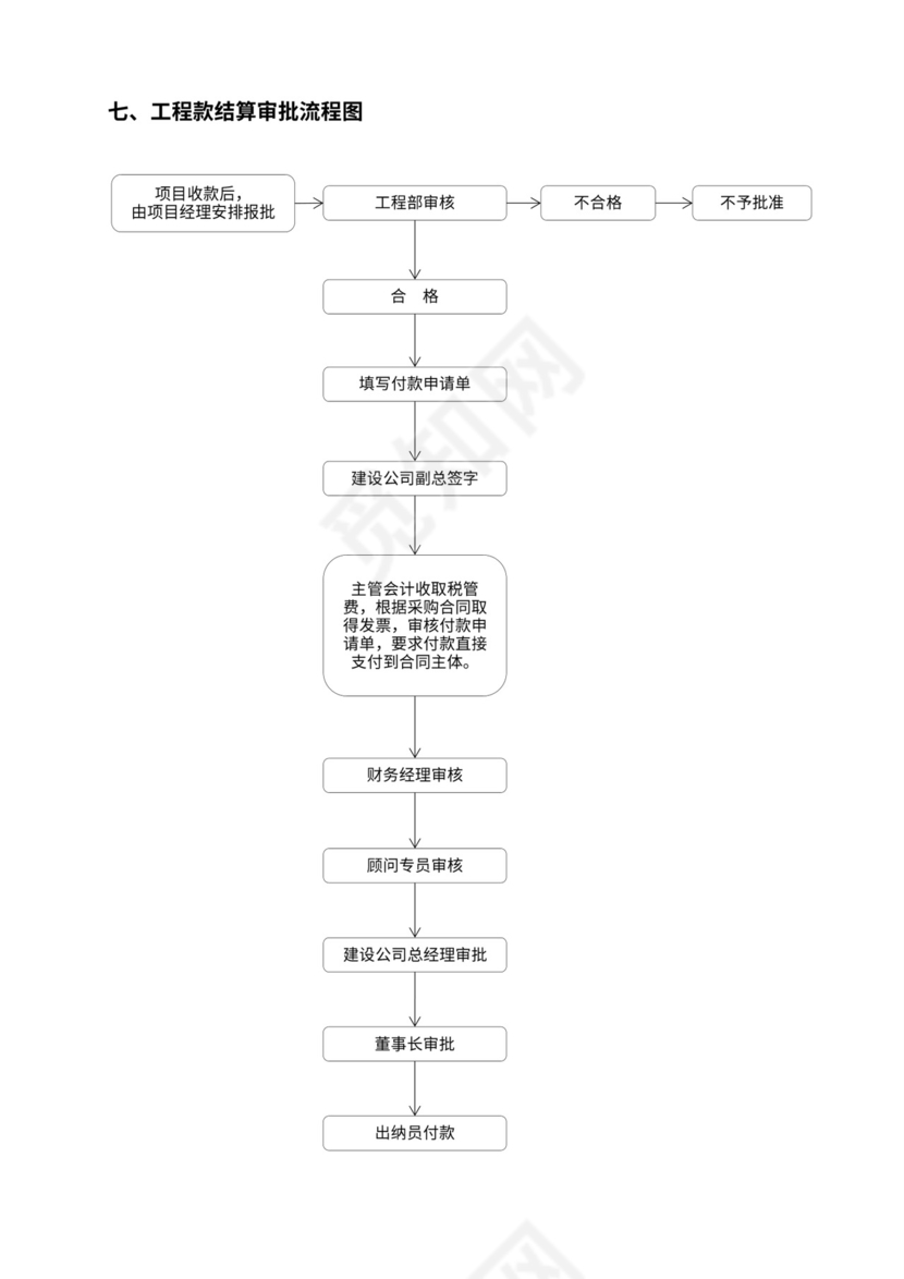 建设公司财务管理制度及流程图