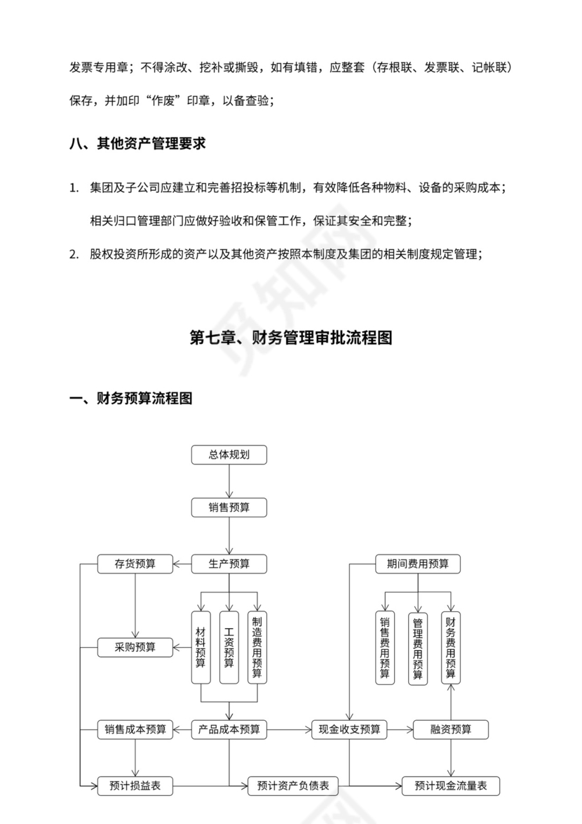 建设公司财务管理制度及流程图