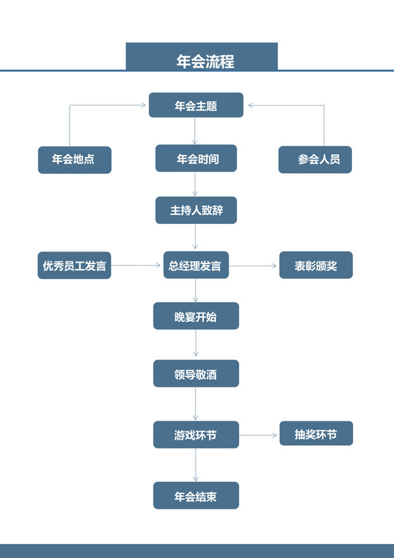 通用公司年会流程图