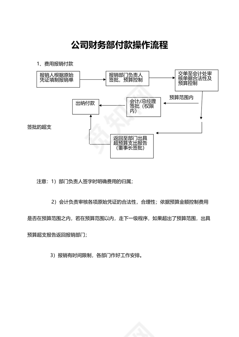公司财务部付款操作流程