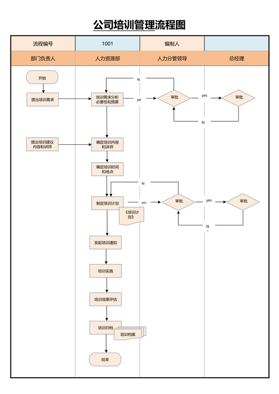 公司培训管理流程图