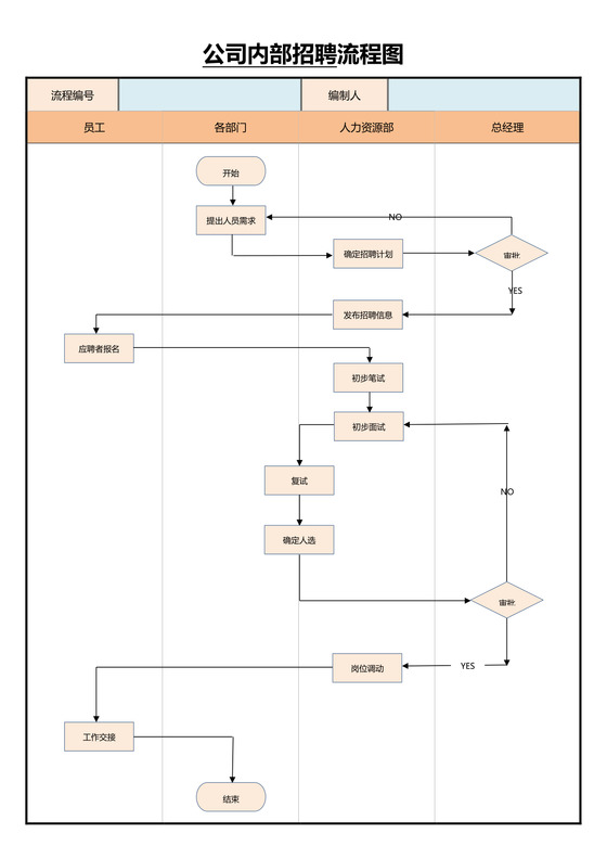 公司内部招聘流程图