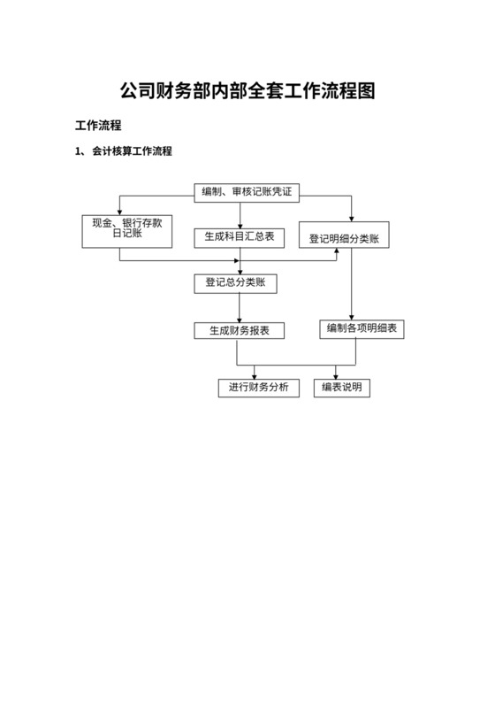 公司财务部内部全套工作流程图