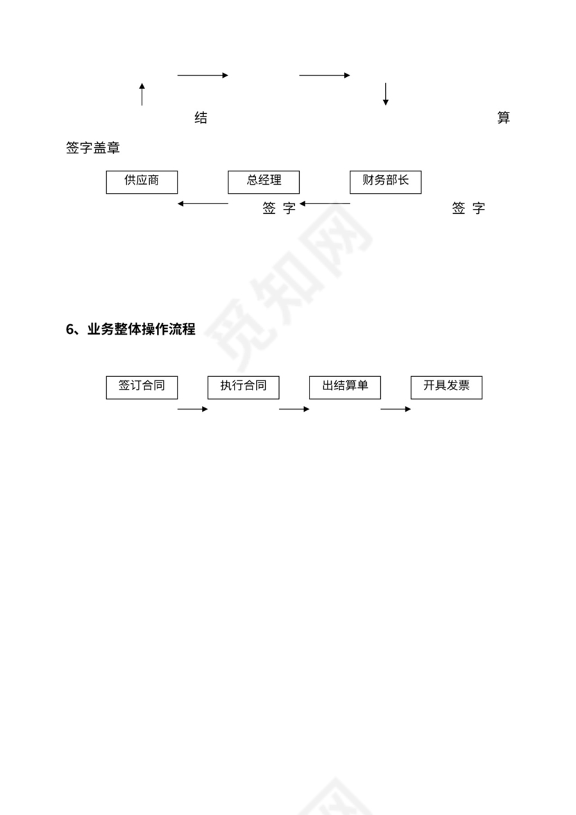 公司财务部工作流程