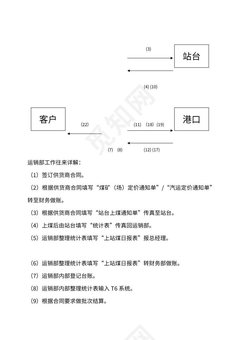 公司财务部工作流程