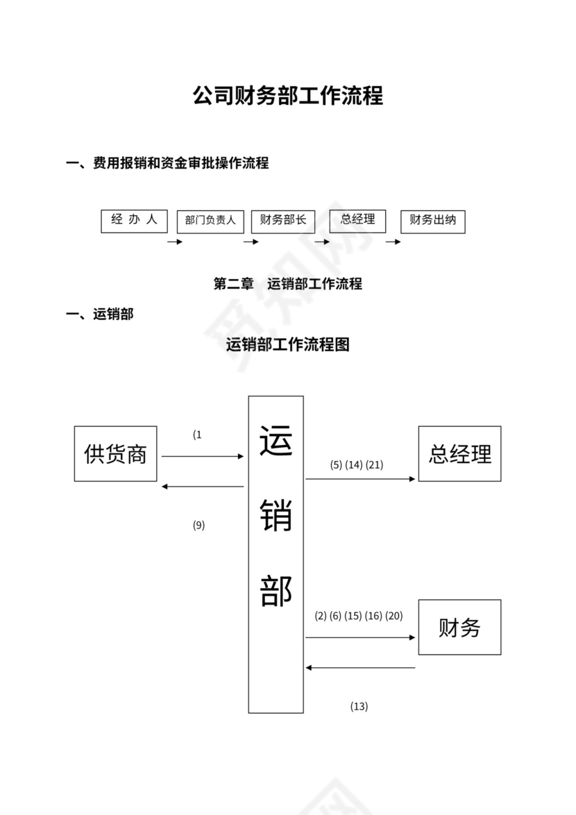 公司财务部工作流程