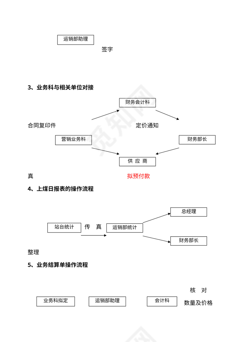 公司财务部工作流程