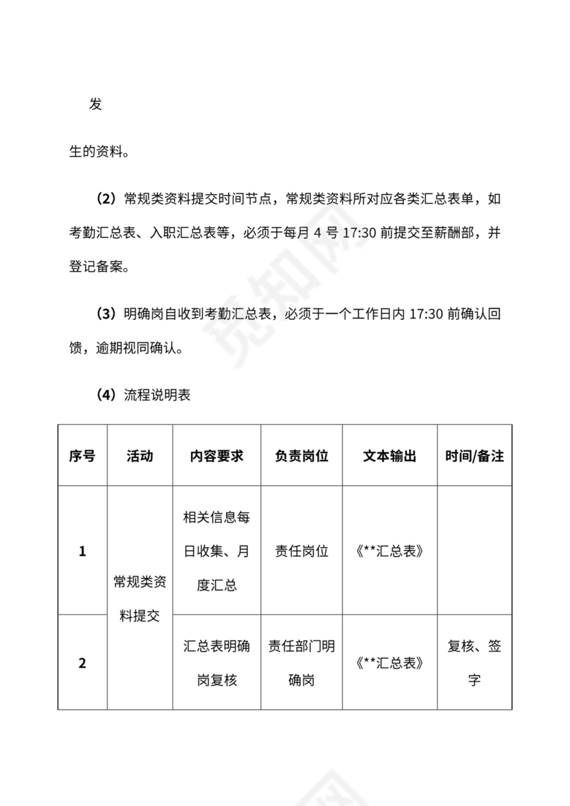 公司月度薪资发放流程与管理办法