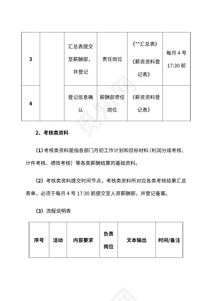 公司月度薪资发放流程与管理办法