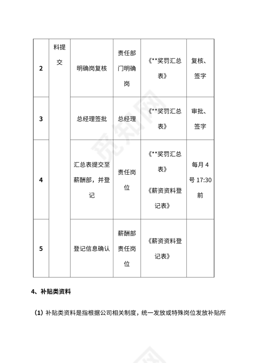 公司月度薪资发放流程与管理办法