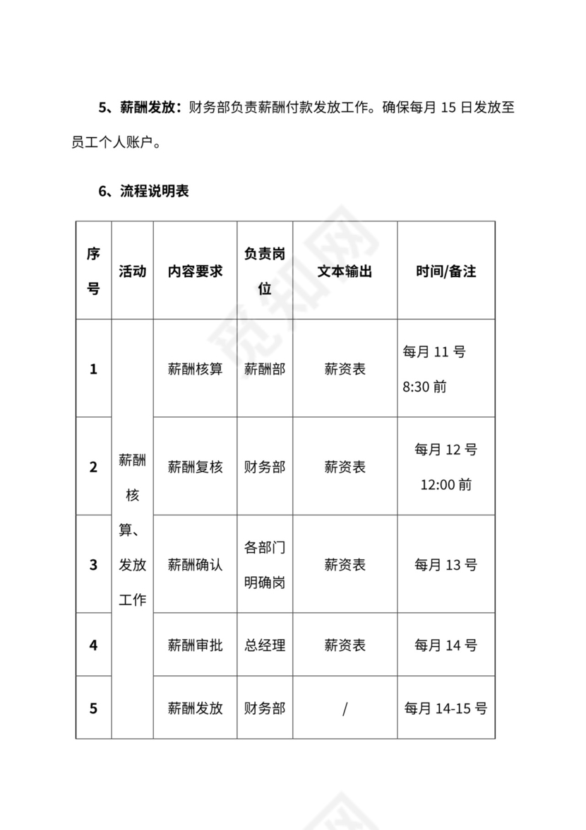 公司月度薪资发放流程与管理办法