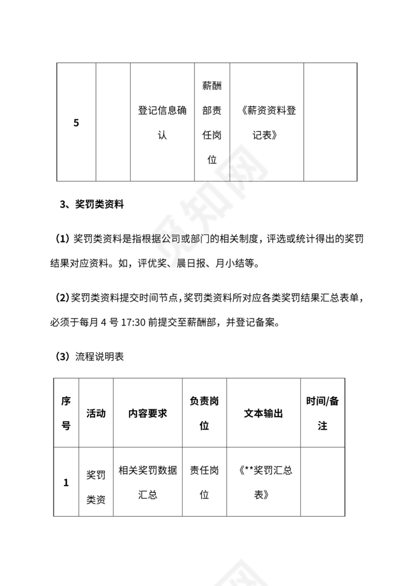 公司月度薪资发放流程与管理办法