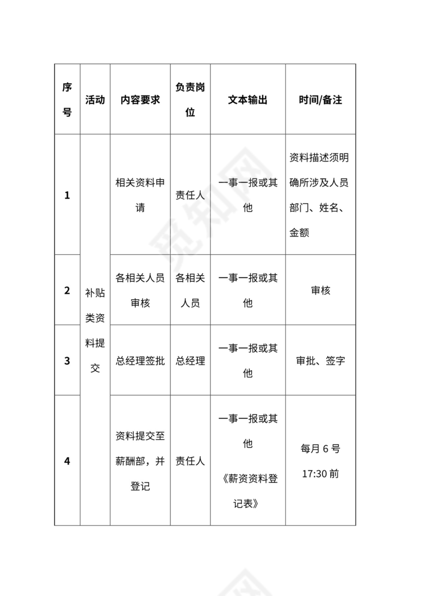 公司月度薪资发放流程与管理办法