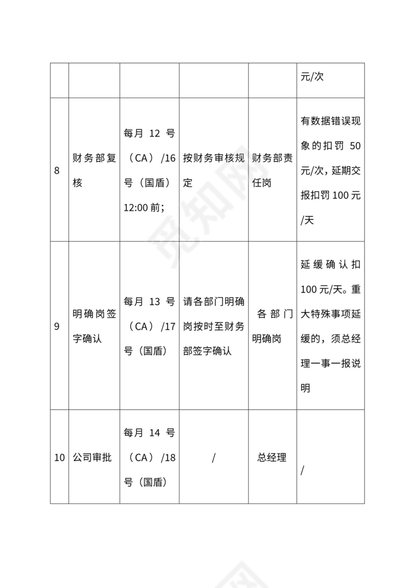 公司月度薪资发放流程与管理办法