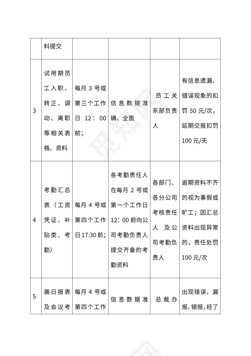 公司月度薪资发放流程与管理办法