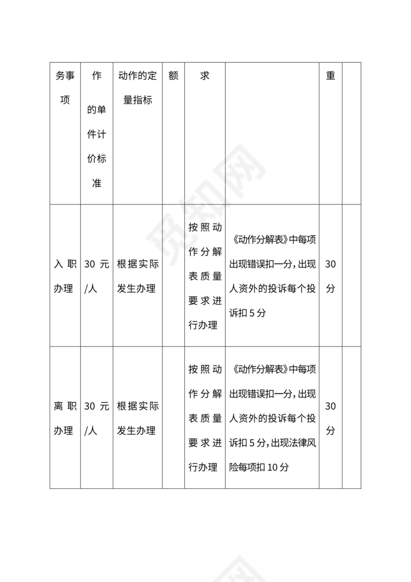 公司月度薪资发放流程与管理办法