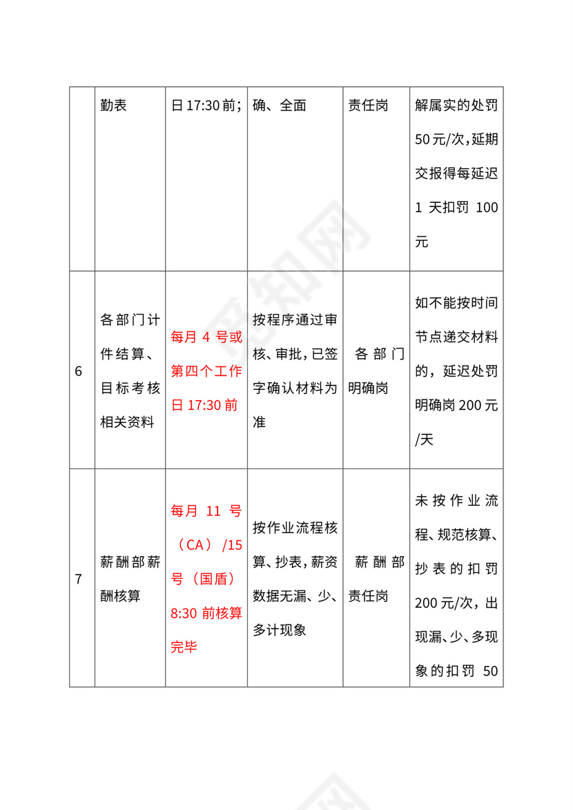 公司月度薪资发放流程与管理办法