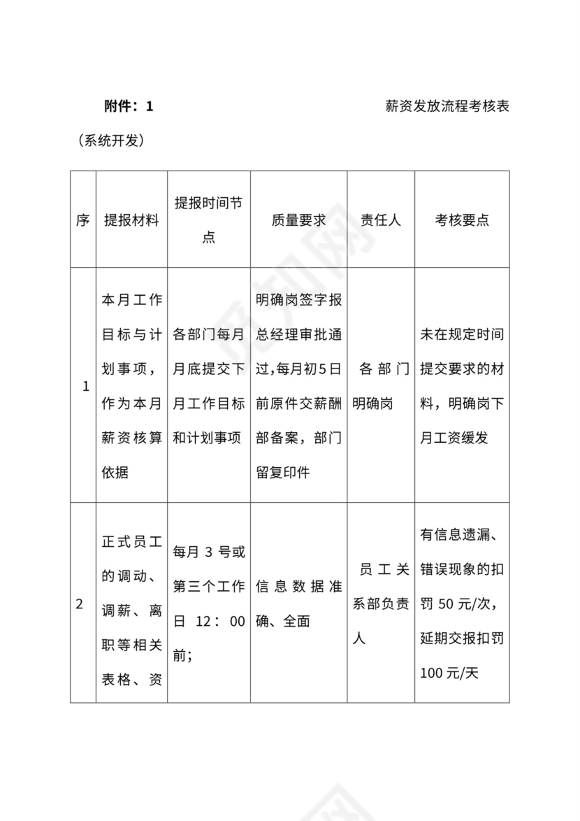 公司月度薪资发放流程与管理办法