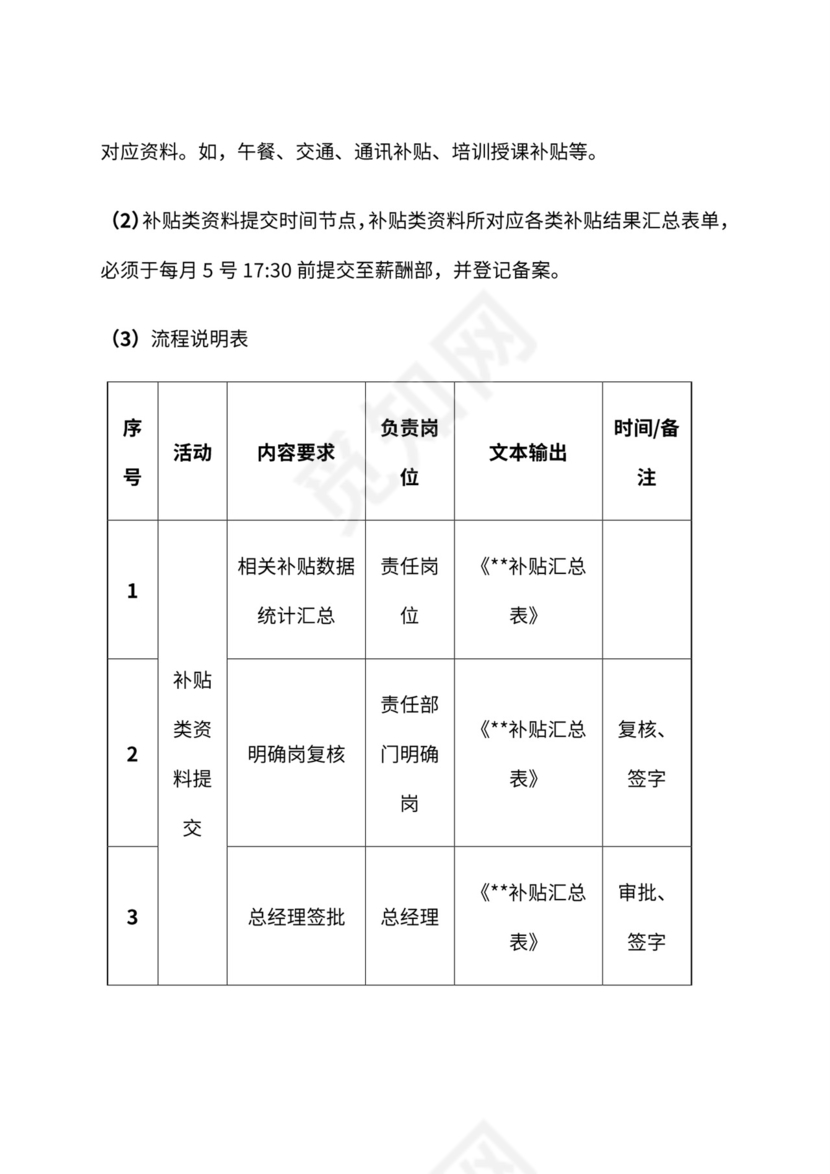 公司月度薪资发放流程与管理办法