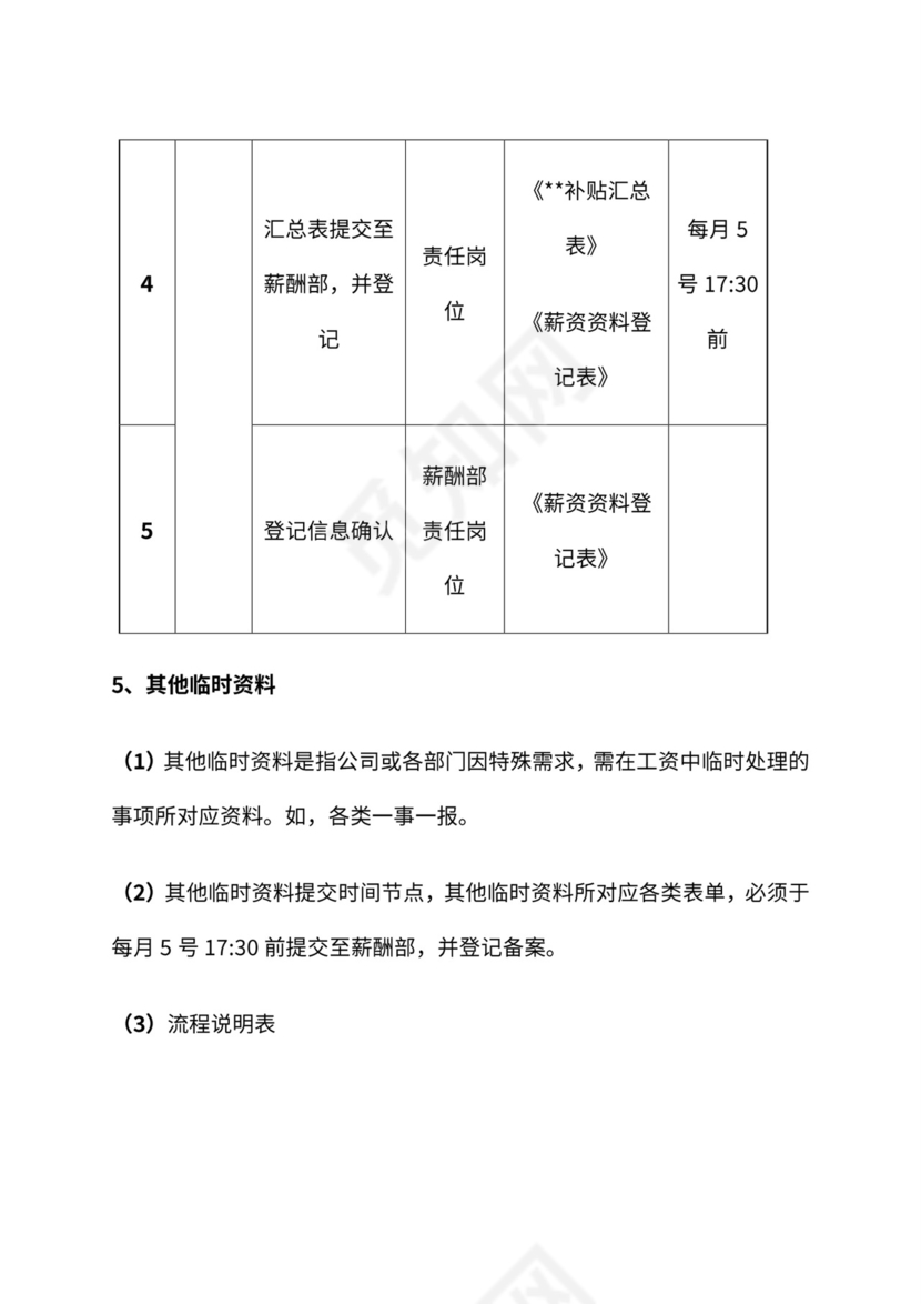 公司月度薪资发放流程与管理办法