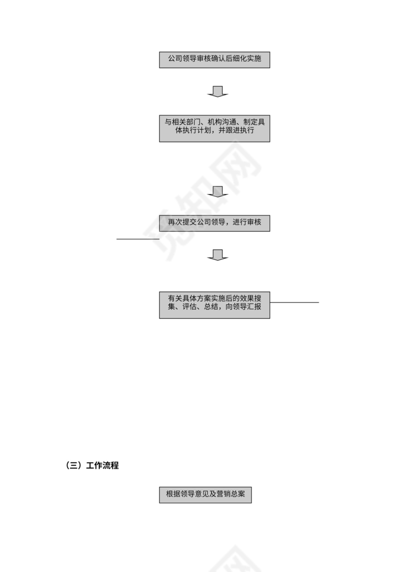营销策划公司工作流程