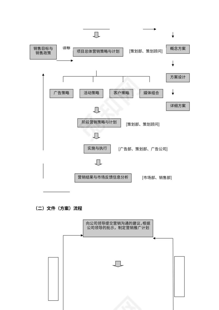 营销策划公司工作流程