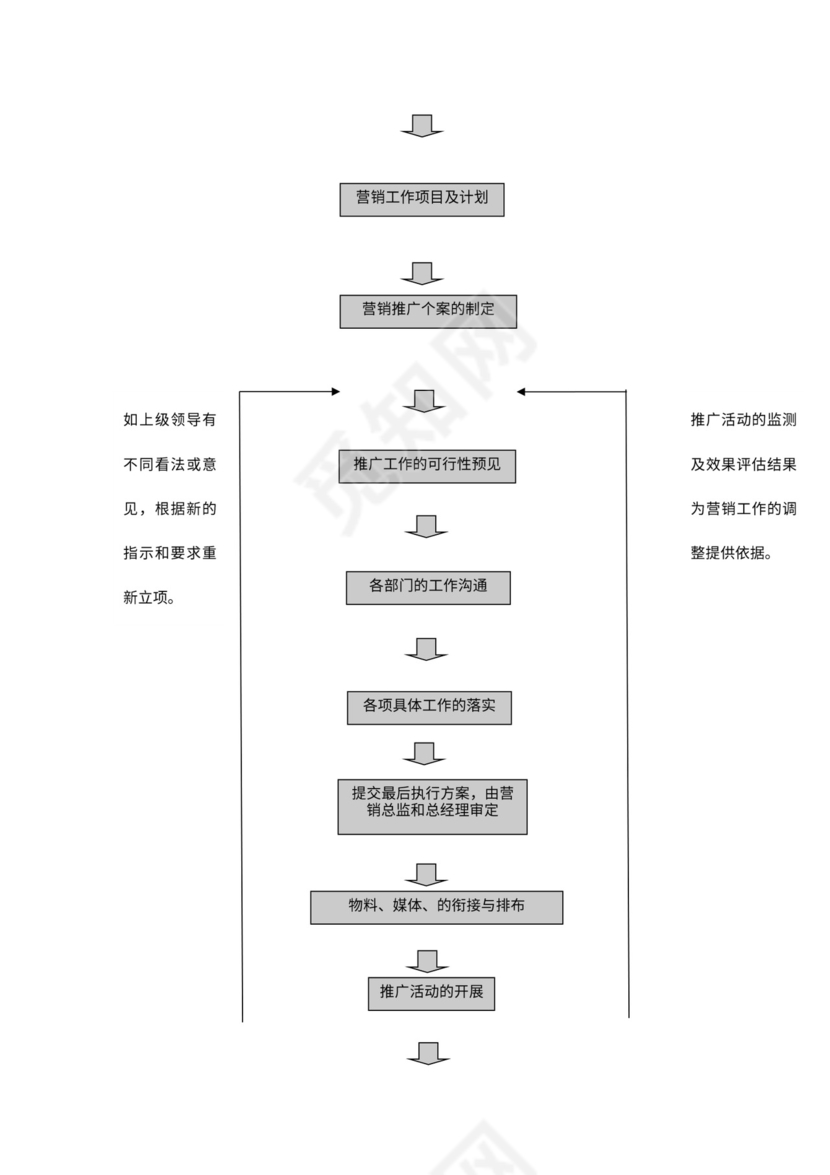营销策划公司工作流程