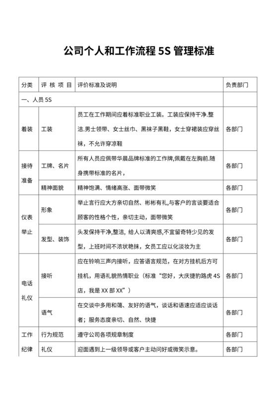 公司个人和工作流程5S管理标准