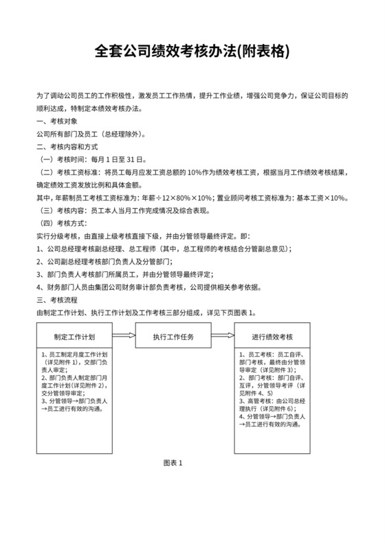 全套公司绩效考核流程图