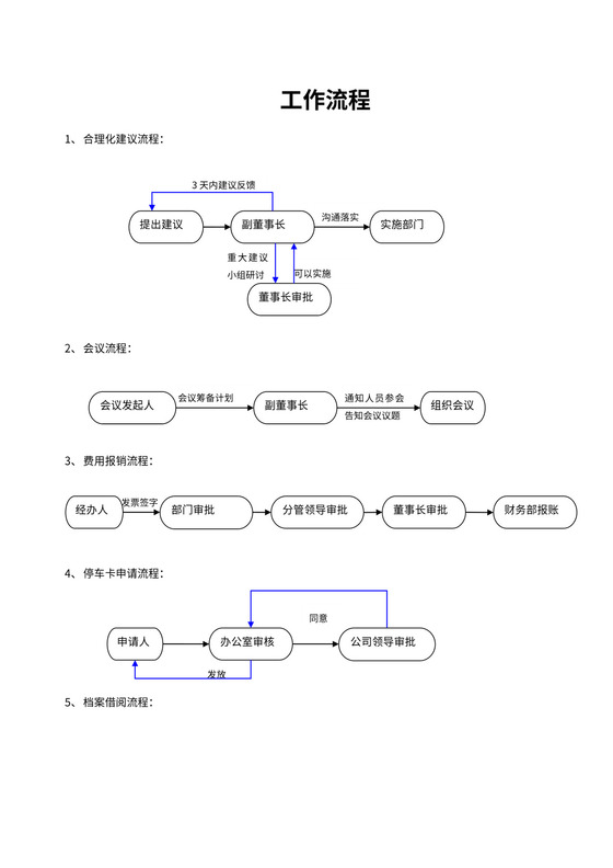 公司工作流程图模板