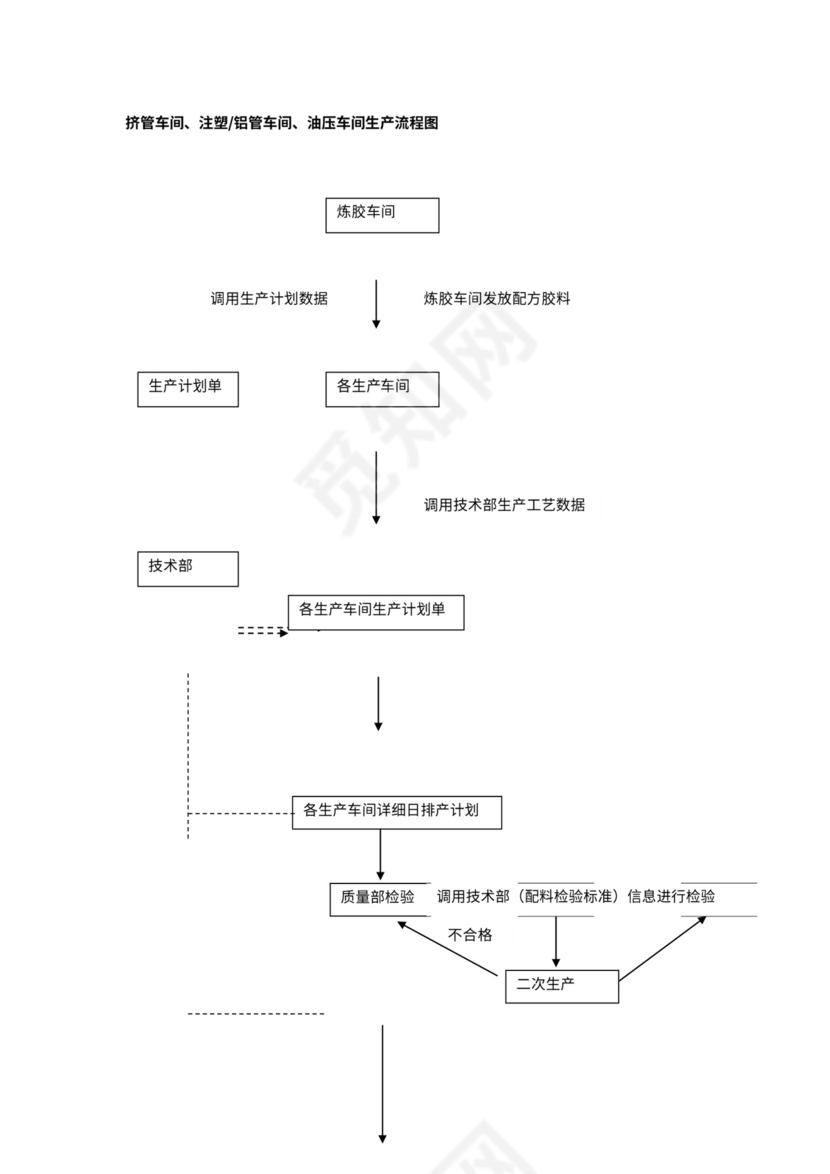 公司运作流程图