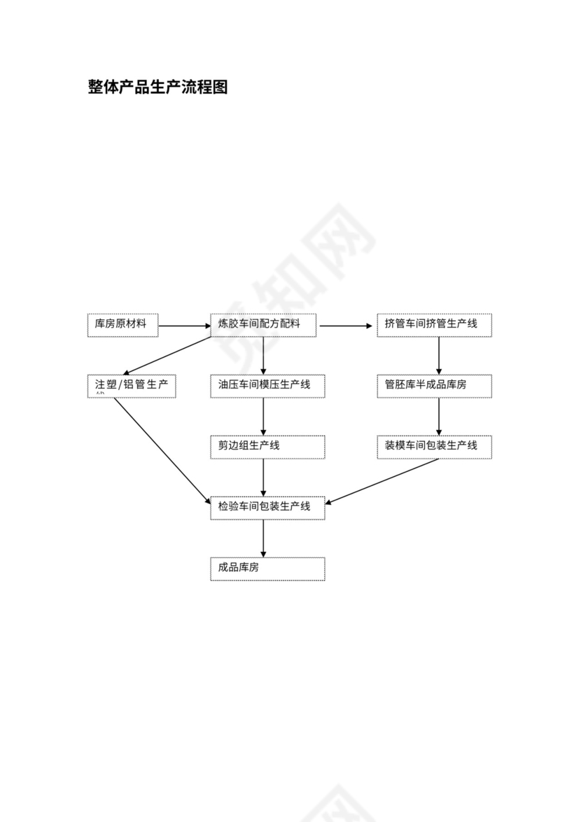公司运作流程图