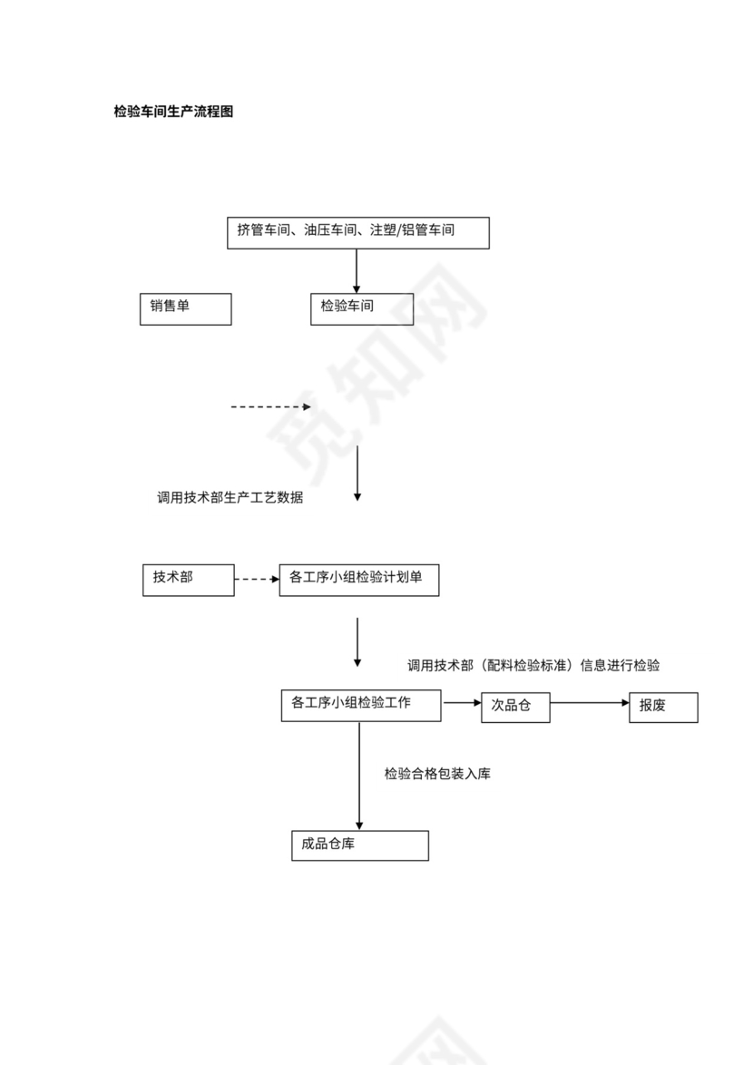 公司运作流程图