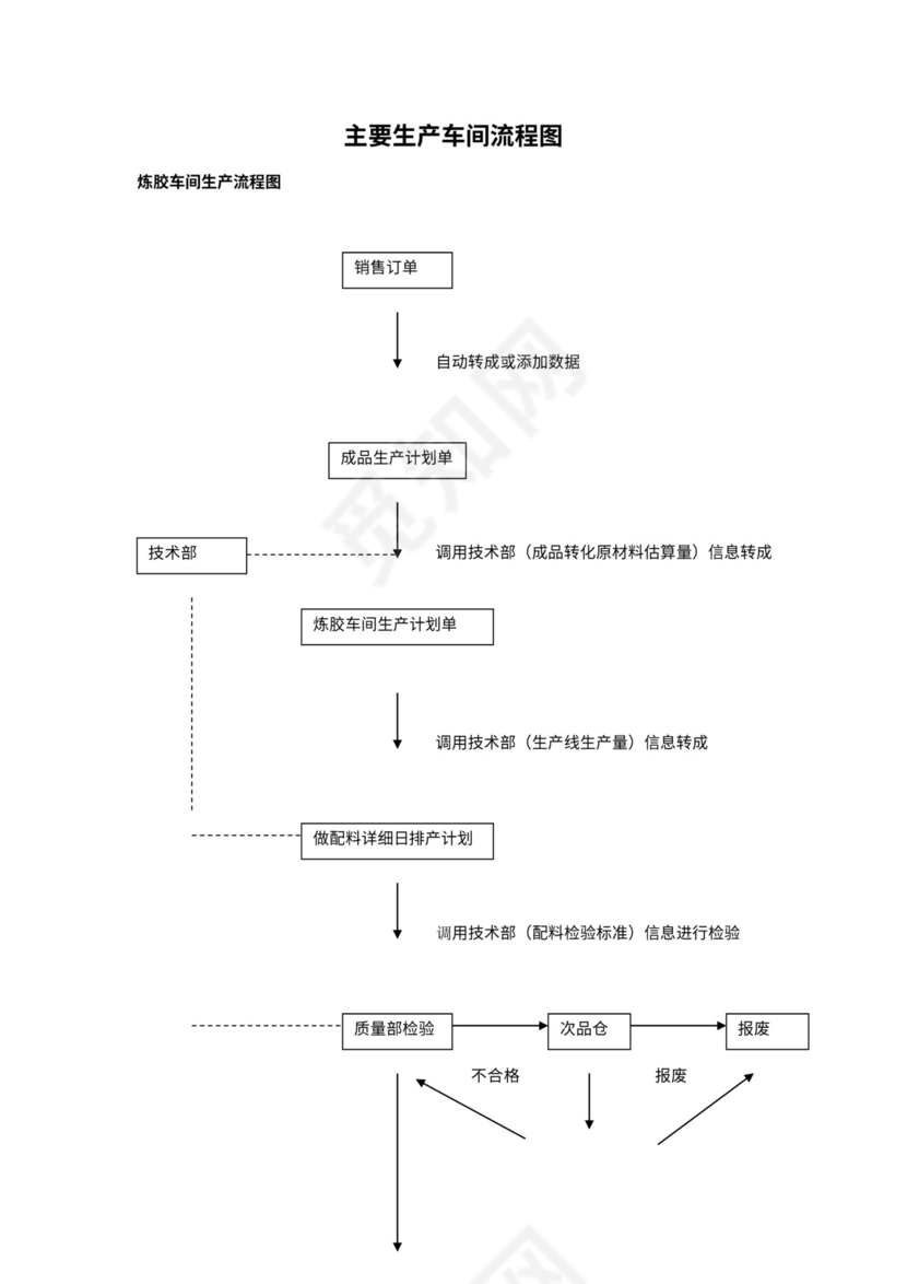 公司运作流程图