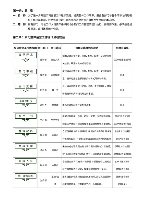 公司各部门工作流程图范本